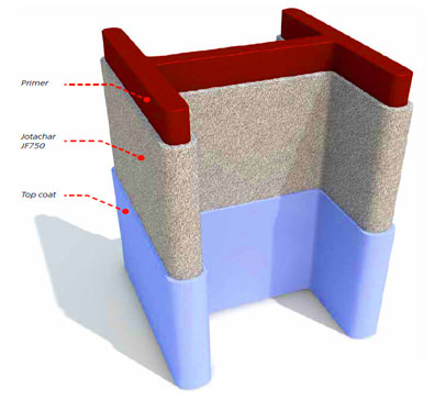 Passive Fire Protection